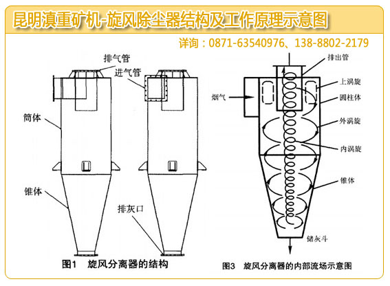 昆明除尘设备厂家中云南滇重矿机96%除尘率的旋风除尘器而众人皆知