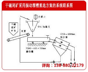 振动溜槽重选干磁尾矿的系统方案示意图