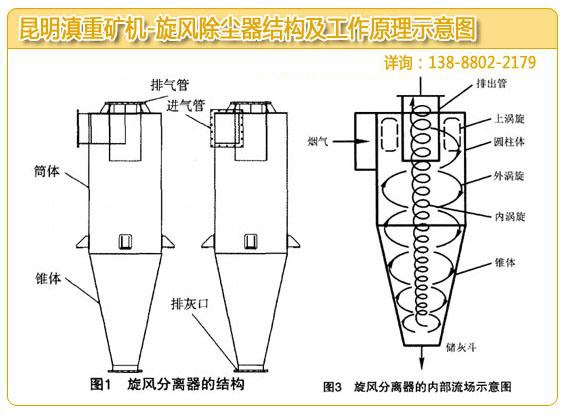 昆明旋风除尘器厂家做的除尘器结构和工作原理示意图