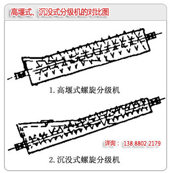 高堰式分级机和沉没式分级机的区别对比图